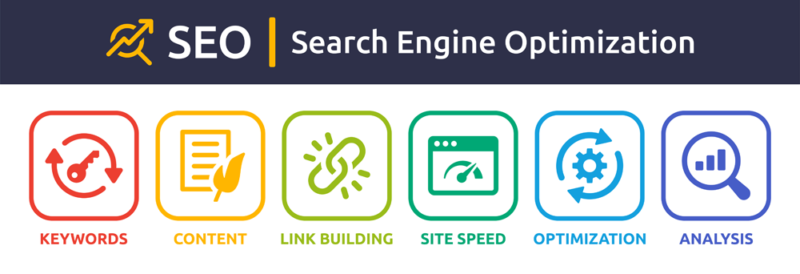 Search Engine Optimisation